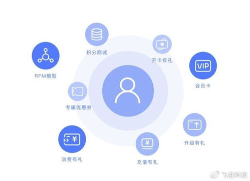防水材料行業(yè)會(huì)員管理系統(tǒng)開發(fā) 解鎖新?tīng)I(yíng)銷時(shí)代的鑰匙