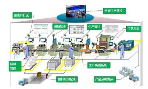 深度解讀 智能制造的主線——從智能生產(chǎn)到智能電網(wǎng)的融合演進(jìn)