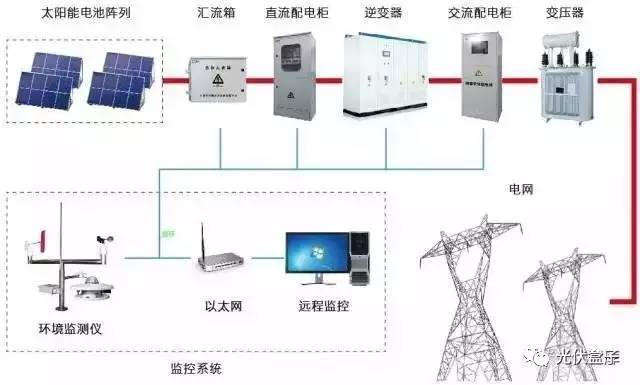 干貨 | 智能電網(wǎng)在線監(jiān)測(cè)儀 技術(shù)趨勢(shì)、核心功能與應(yīng)用價(jià)值全面解析