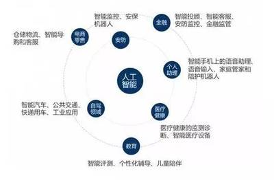 人工智能如何重塑汽車營(yíng)銷 從精準(zhǔn)觸達(dá)到沉浸體驗(yàn)