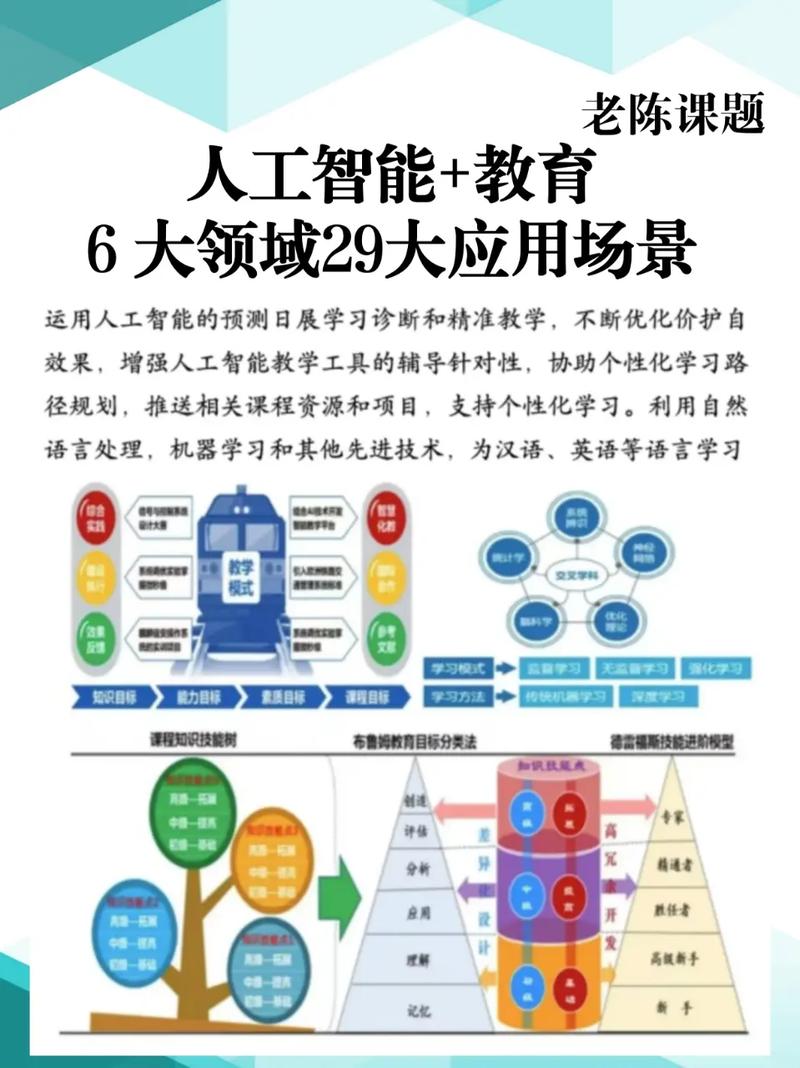 教育領(lǐng)域人工智能應(yīng)用指南 賦能教學(xué)變革的網(wǎng)絡(luò)技術(shù)新藍(lán)圖